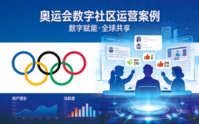 奥运会数字社区运营案例封面